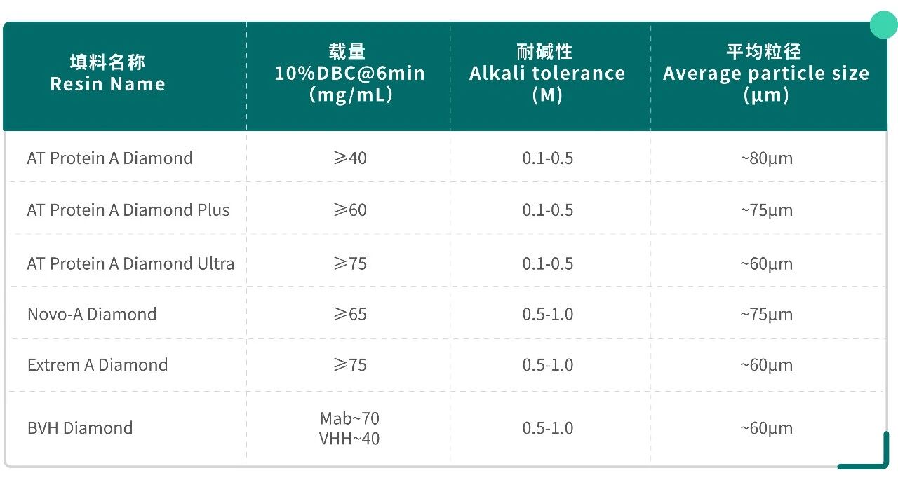 Column Chromatography-pic-02